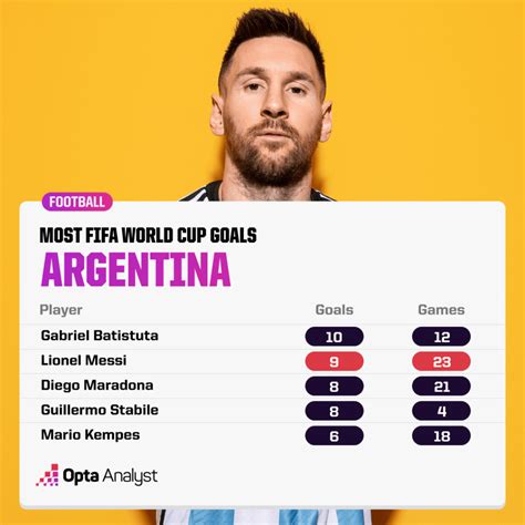 Argentina 2-1 Australia: World Cup 2022 Stats