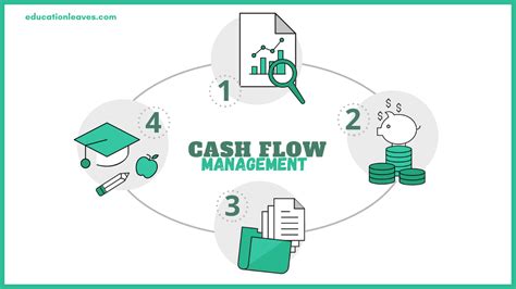 Cash Flow Management 的图像结果
