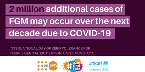 Explainer / International Day of Zero Tolerance to Female Genital ...