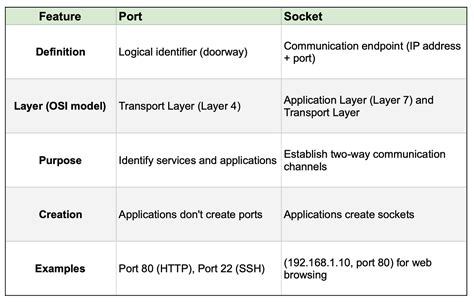 Image result for Software Low Level Design