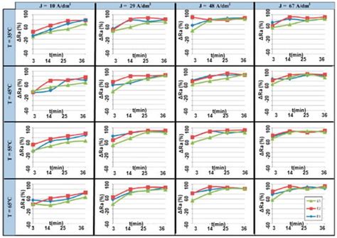 Electropolishing and Shaping of Micro-Scale Metallic Features