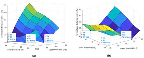 Step Length Estimation Using the RSSI Method in Walking and Jogging ...