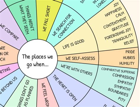 Feelings Wheel With Definitions in Spanish & English: 87 Human Emotions ...