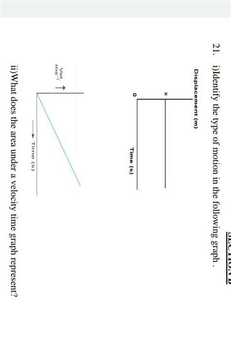 i)Identify the type of motion in the following graph .ii)What does the ...