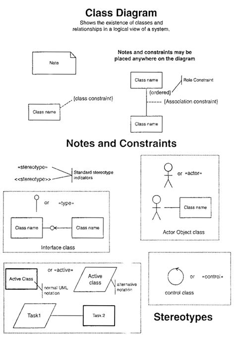 Image result for JavaScript Draw UML