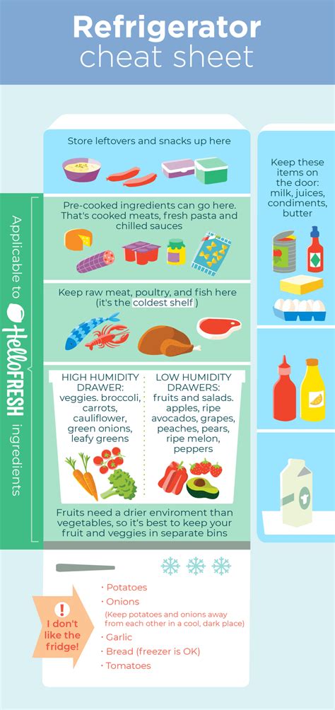 Image result for How to Store Food Properly Chart