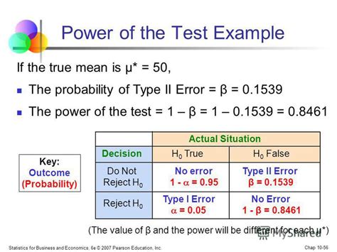 Understanding Type I and II Errors - India Dictionary