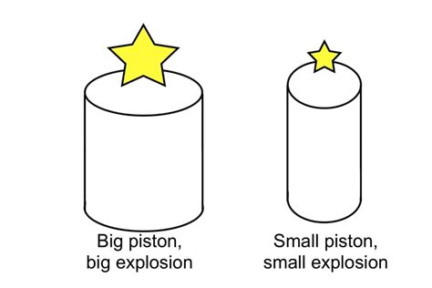 Engine Displacement, Bore and Stroke, and Motorcycle Engines