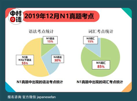 N1 Maths Lessons 的图像结果