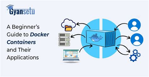 Image result for Qt Project Using Docker