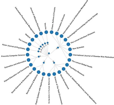Image result for ScienceDirect Image Search