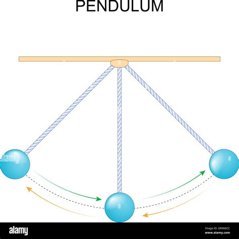 Pendulum Experiment Lab 的图像结果