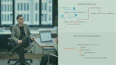Image result for Rest Assured Basic Concept