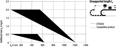 EasyTrax® series | KABELSCHLEPP INDIA