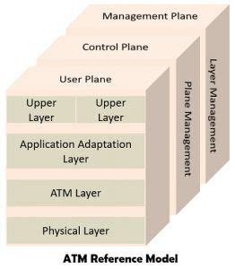 Image result for ATM and Frame Relay Explained