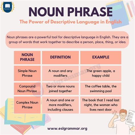 Best 12 Noun Clause: Definition, Types, Usage and Interesting Examples ...