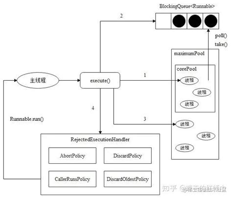 Image result for ThreadPoolExecutor