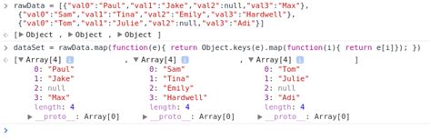 Image result for JavaScript Array to JSON