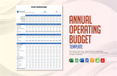 Free Operating Budget Templates, Editable and Printable