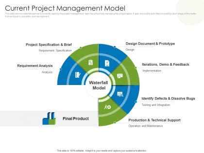 Project Model Graphic 的图像结果