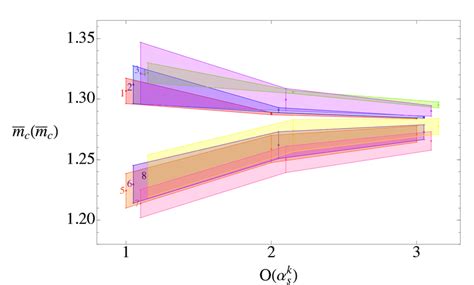 Tutorial M.C.m 的图像结果