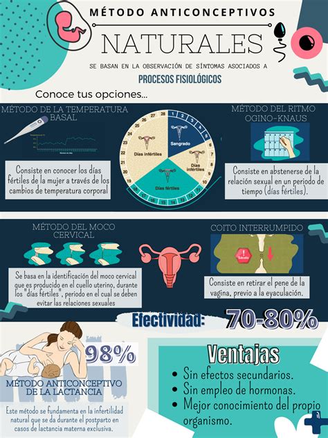 Métodos anti conceptivos | Metodos anticonceptivos naturales, Anticonceptivos naturales, Métodos ...