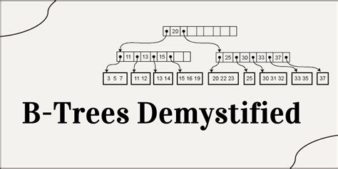 Image result for B-trees Full-Stack Academy