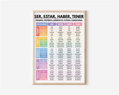 Spanish Language, Ser, Estar, Haber, Tener, Spanish Verb Tenses ...