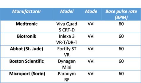 Image result for Frequency Matching Biomedical Device
