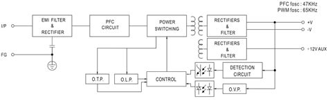 EPP-100 & EPP-150 Single-Output Power Supplies - Mean Well | Mouser