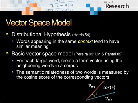 Word Space Models 的图像结果
