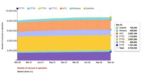 NBN Connection 的图像结果