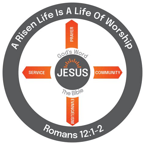 Risen Life Church - Risen Life Church