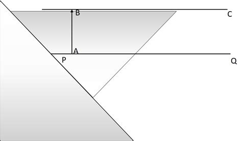 How to Draw Parallel Lines Using Set Square 的图像结果
