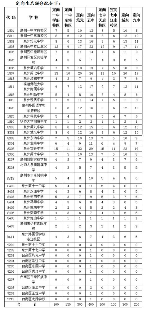 2022年福建泉州中考成绩查询网站：http://jyj.quanzhou.gov.cn/