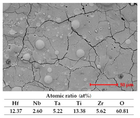 New HfNbTaTiZr High-Entropy Alloy Coatings Produced by Electrospark ...