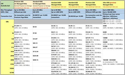 Performance VM Comparison 的图像结果