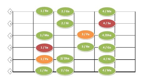 NATURAL MINOR SCALE / AEOLIAN MODE / THAAT - ASAVARI SHAPE 2