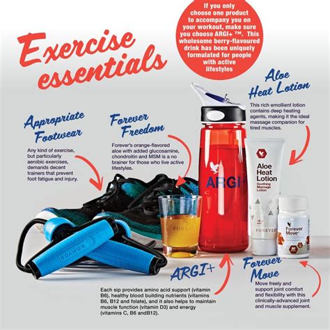 Image result for Exercise Essentials