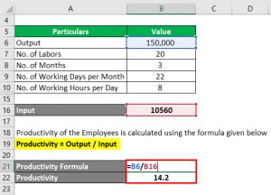 Productivity Rate Formula 的图像结果