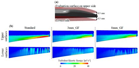 Near- and Far-Field Acoustic Characteristics and Sound Source ...