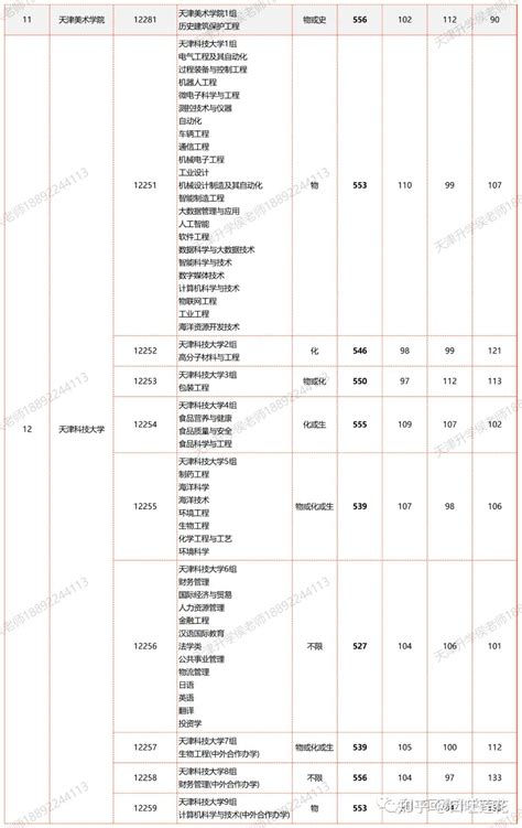 2016天津高考本科一批二次征询志愿填报指南(时间+招生计划+投档线)- 天津本地宝