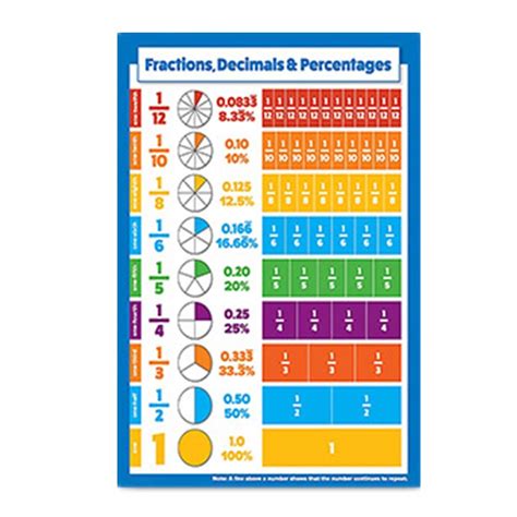 Buy TUANTALL s Art s s For Girls Bedrooms Maths s Educational s s For ...