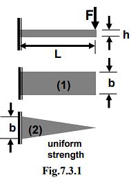 Design of Leaf Springs - Design of Machine Elements - Mechanical ...