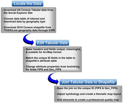 Image result for Connect Census Data to SQL