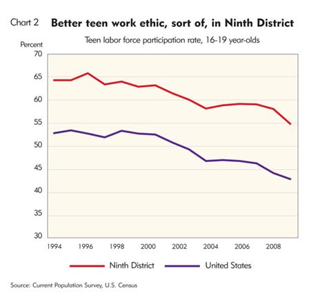 OMG! Like, where are all the teen workers? | Federal Reserve Bank of ...