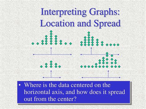 Image result for Example of Statistical Method
