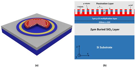 Photon-Trapping Microstructure for InGaAs/Si Avalanche Photodiodes Operating at 1.31 μm