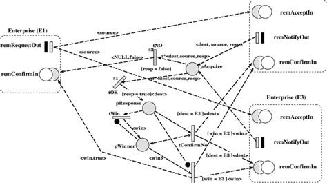 Image result for Anycast Connection