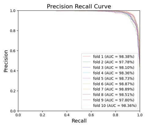 Image Processing Algorithm Based On Deep Learning 的图像结果